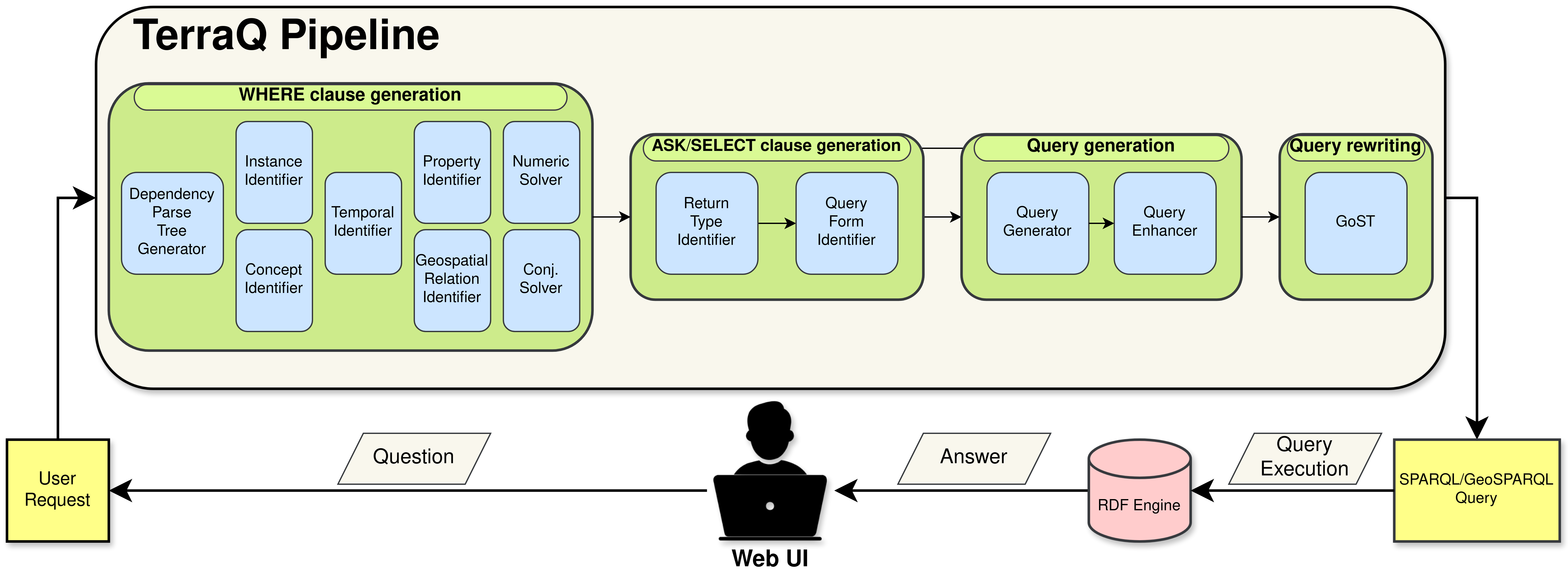 System Architecture Diagram